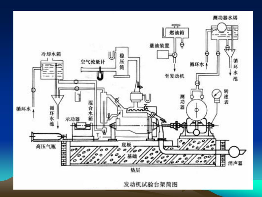 发动机机试验台架的设计_第2页