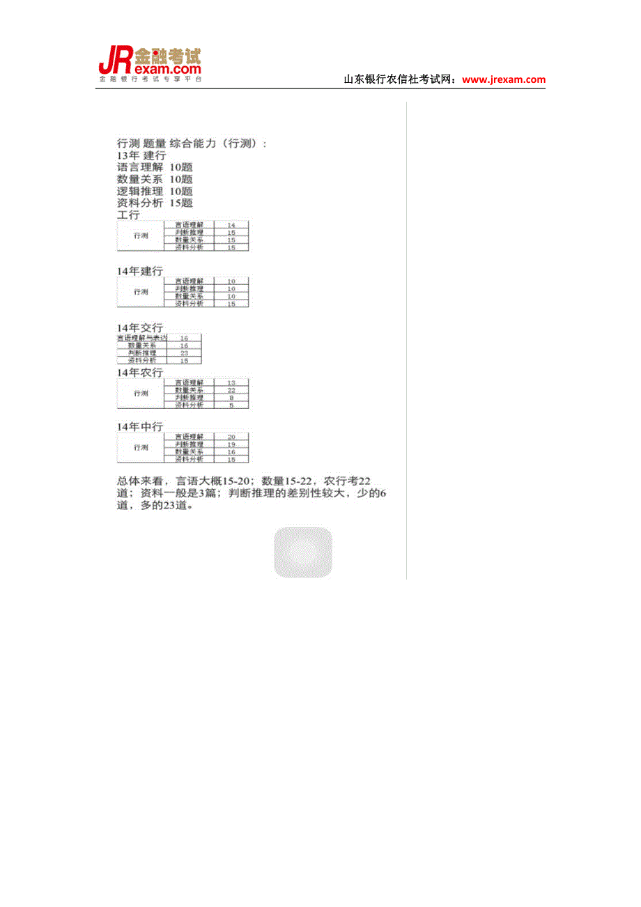 2016银行春招都考什么内容_第3页