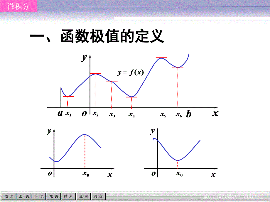 函数的极值及其求法_第3页