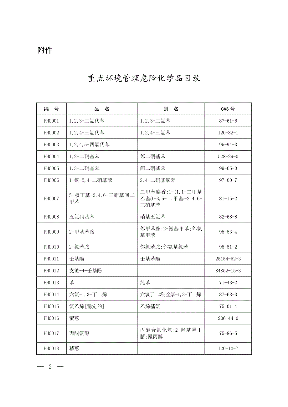 《重点环境管理危险化学品目录》2014版_第1页