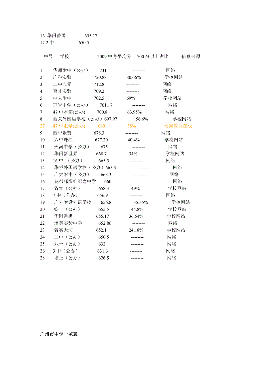 广州重点初中排名_第3页