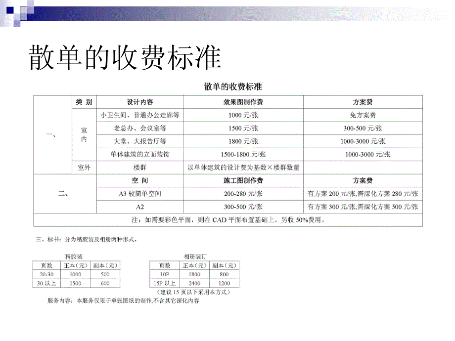 室内设计收费标准_第3页