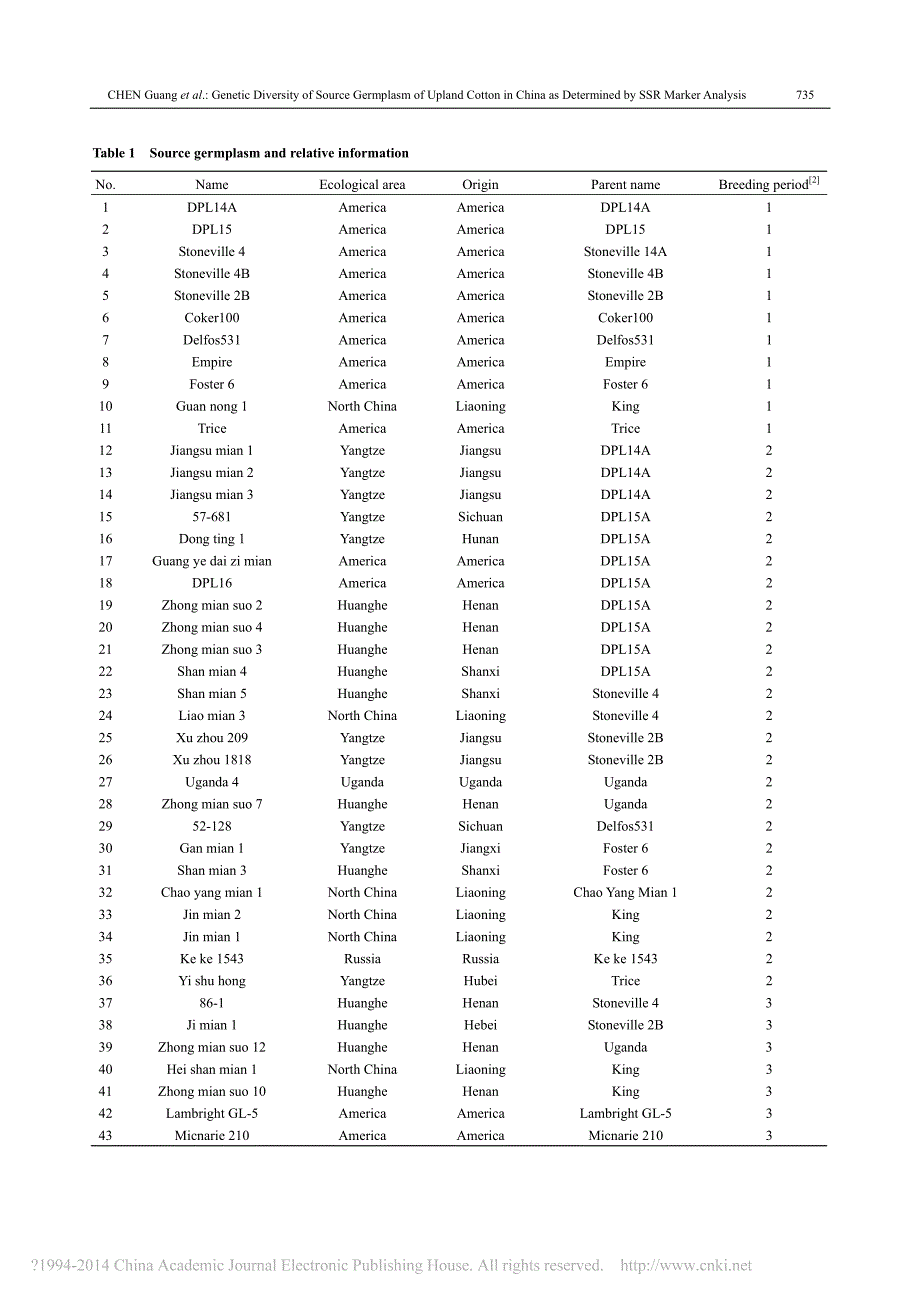 我国陆地棉基础种质遗传多样性的ssr分子标记分析_英文_陈光_第3页