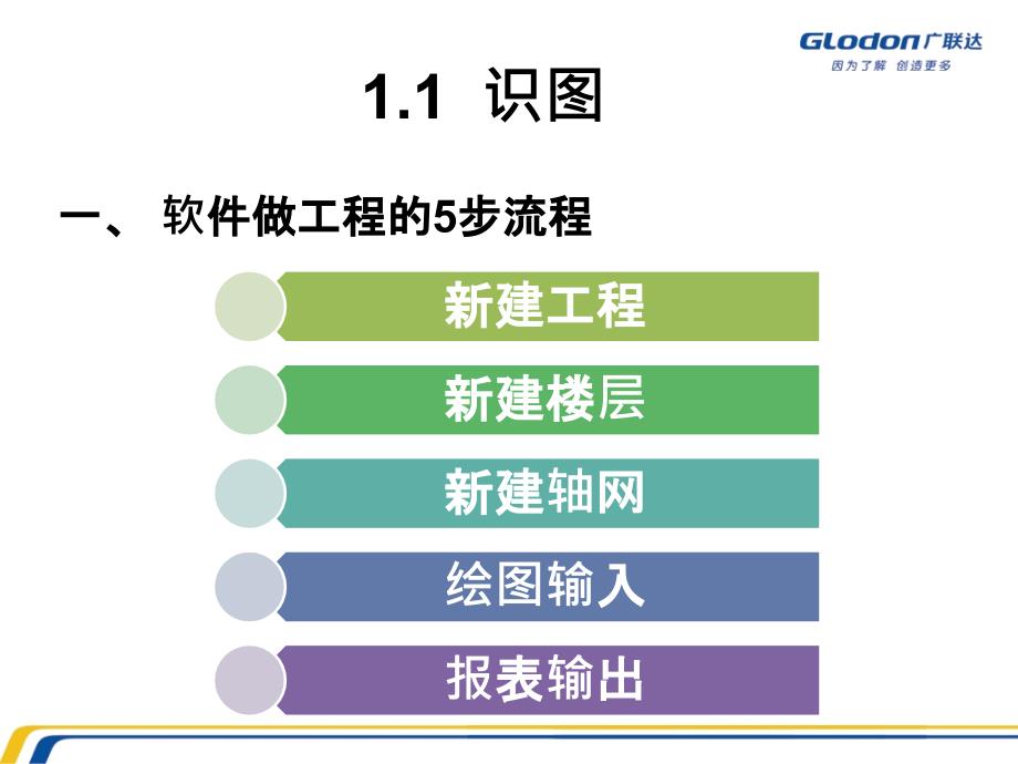 广联达实战应用培训课件_第4页