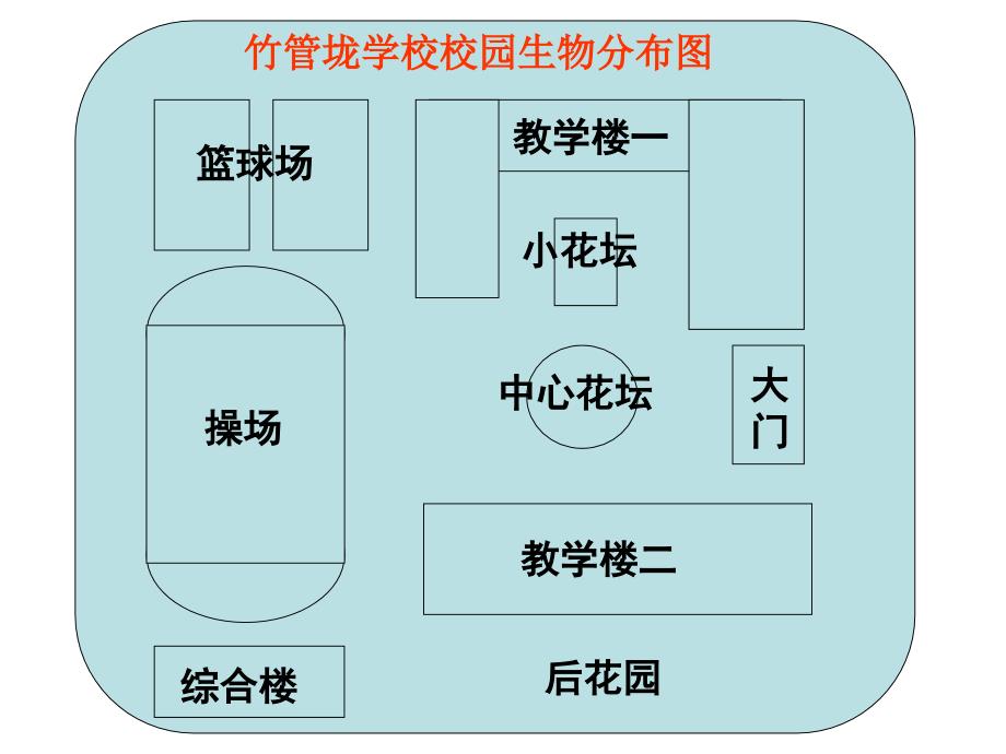 校园生物分布图[1]_第4页