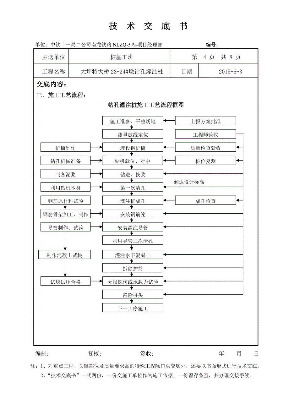 大坪特大桥冲击钻灌注桩技术交底_第4页