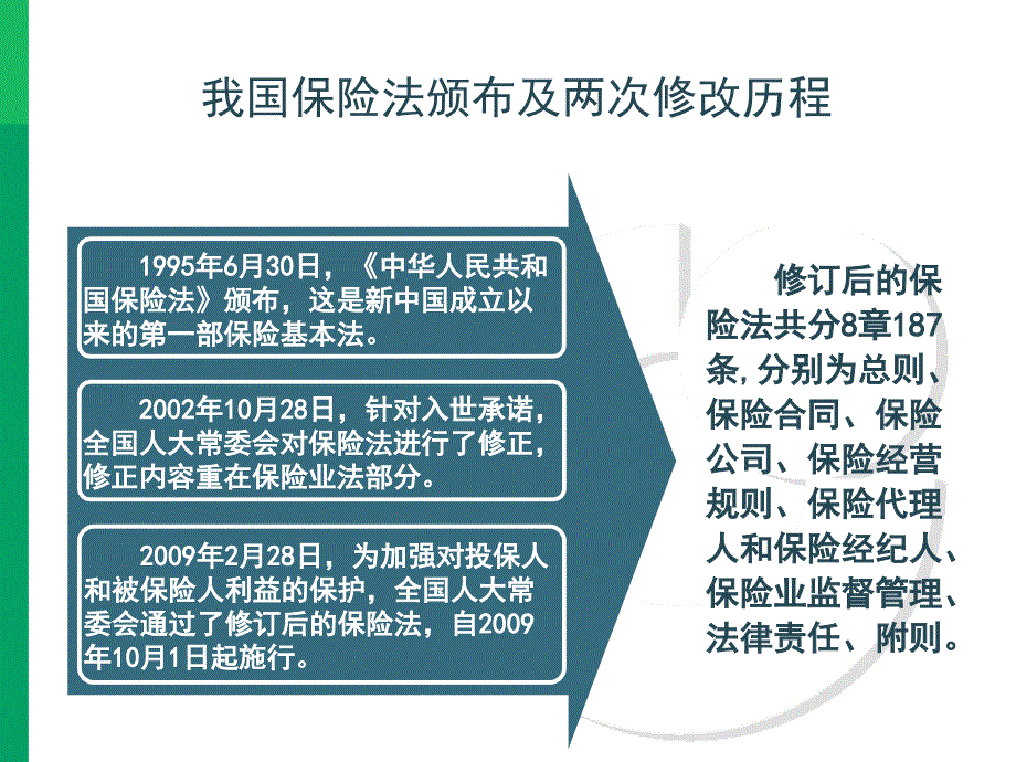 新旧《保险法》对比解读_第2页