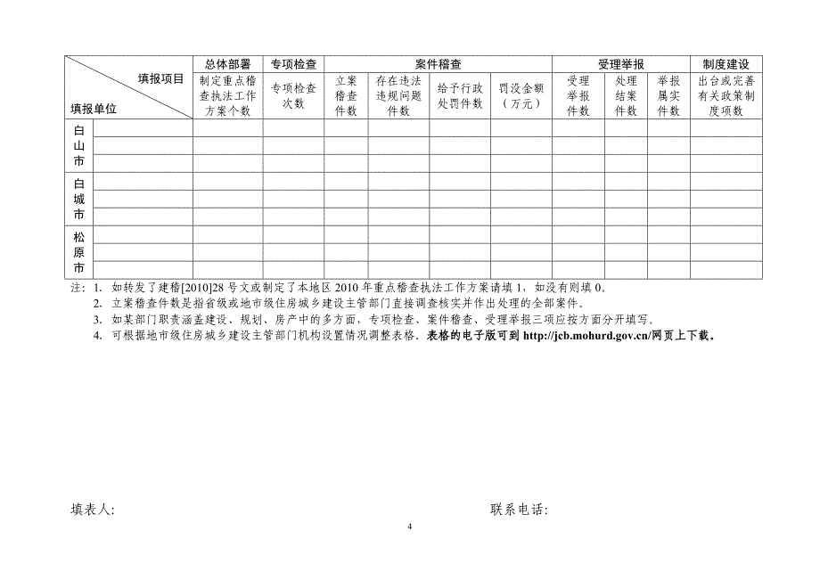 吉林省住房城乡建设系统2010年重点稽查执_第2页