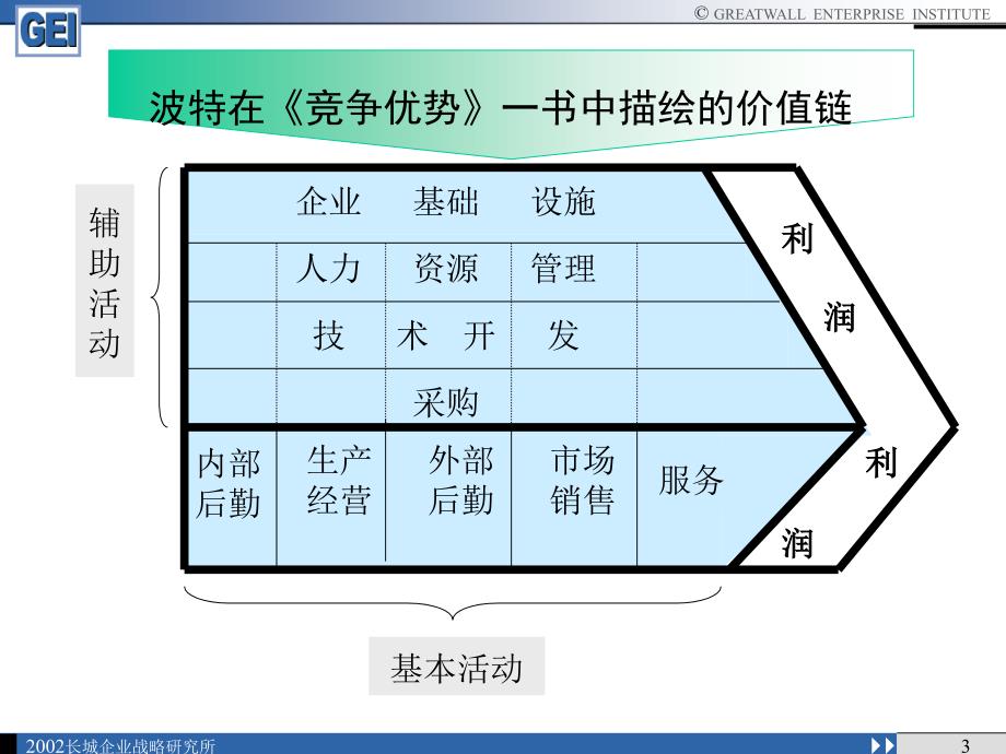 四维价值连分析法_第4页