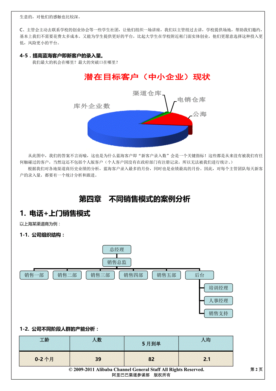 阿里巴巴销售人员薪酬_第2页