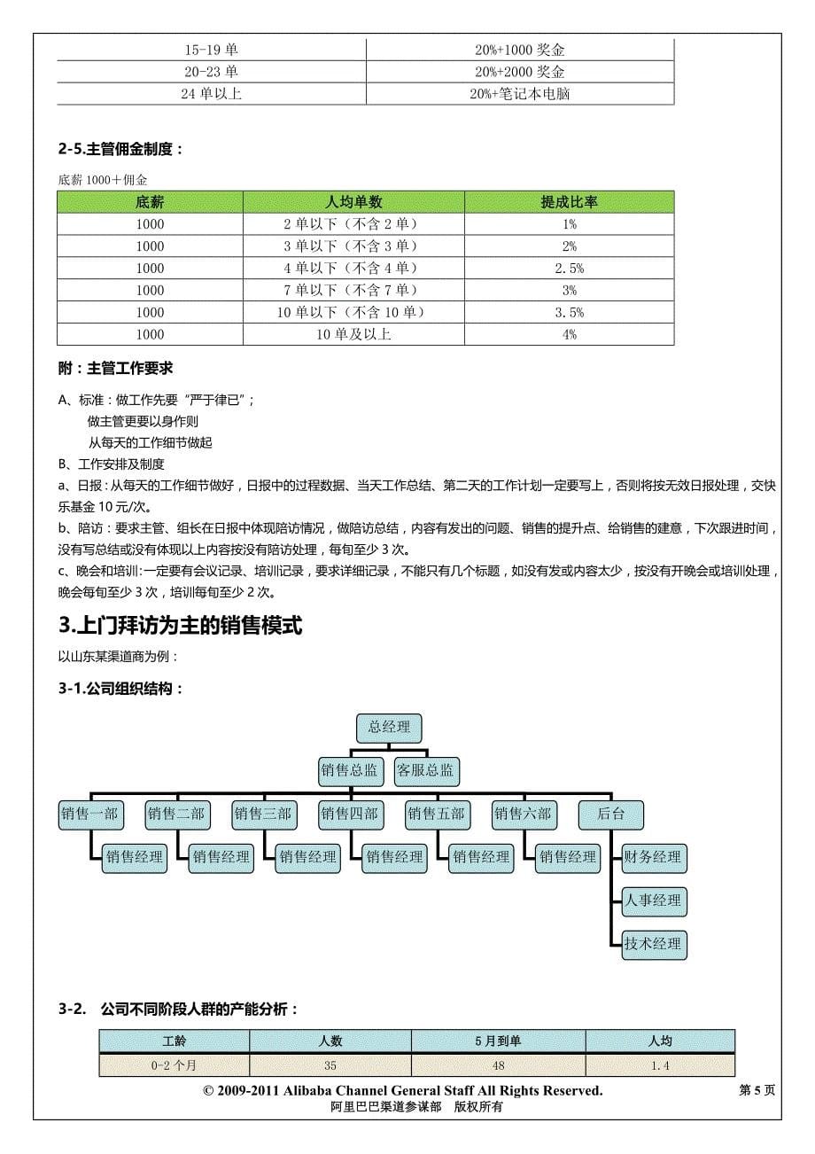 阿里巴巴销售人员薪酬_第5页