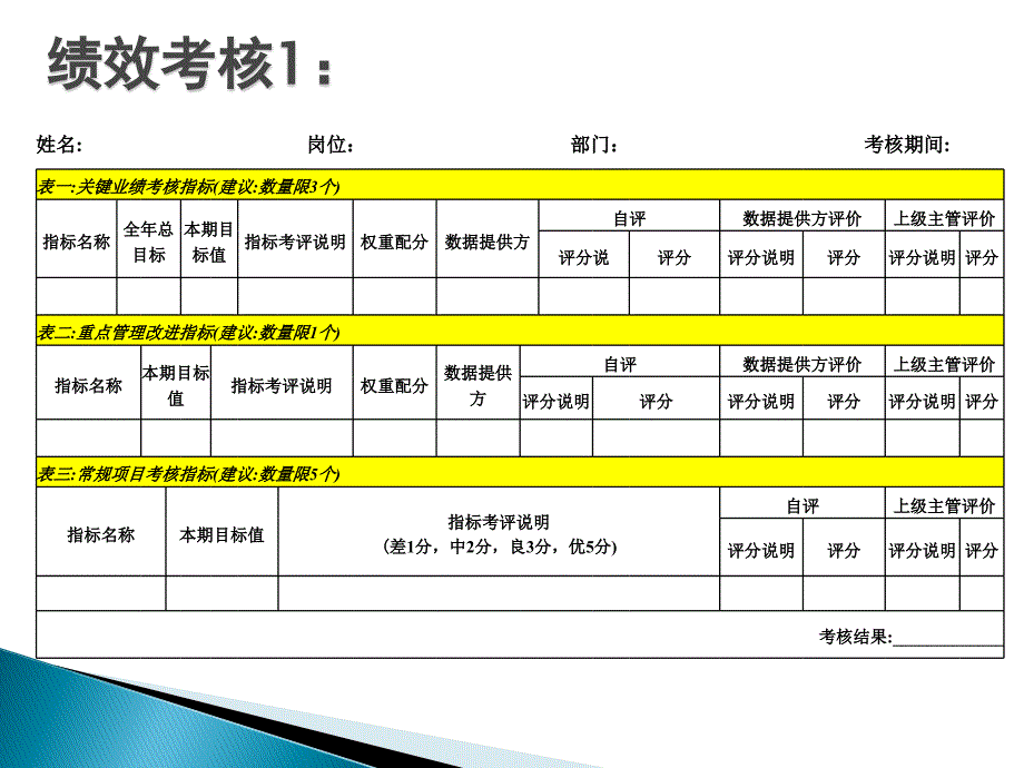 如何建立一张完整的绩效考核表_第3页