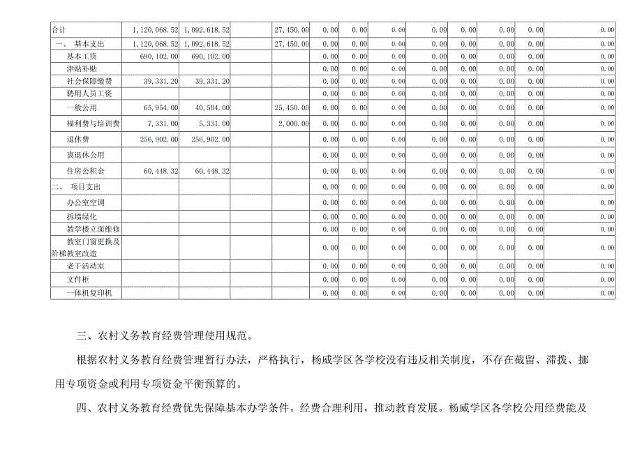 农村义务教育经费保障机制自查报告_第5页