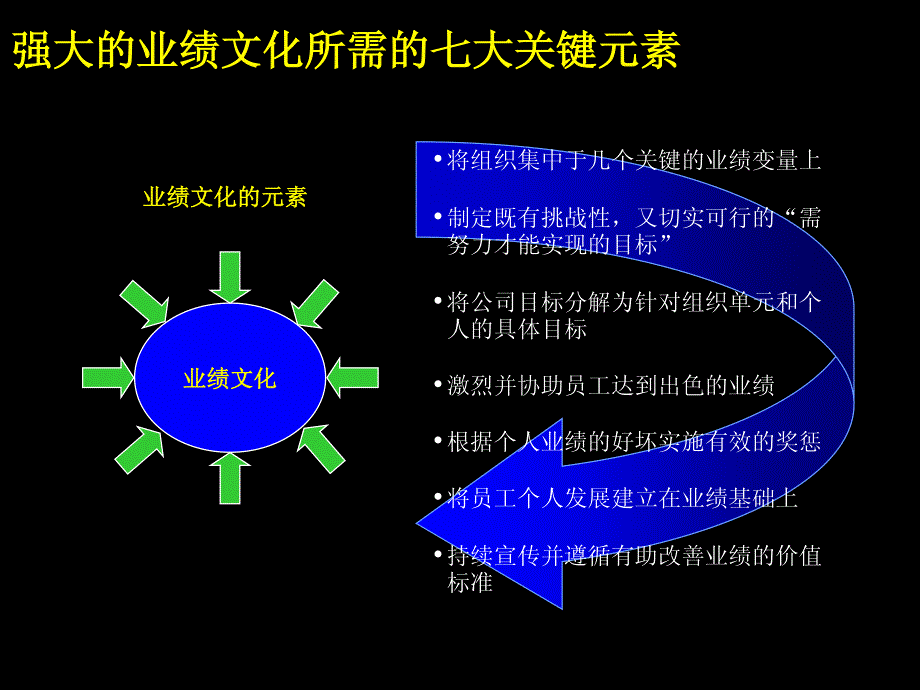 工商银行业绩管理体系使用手册_第3页