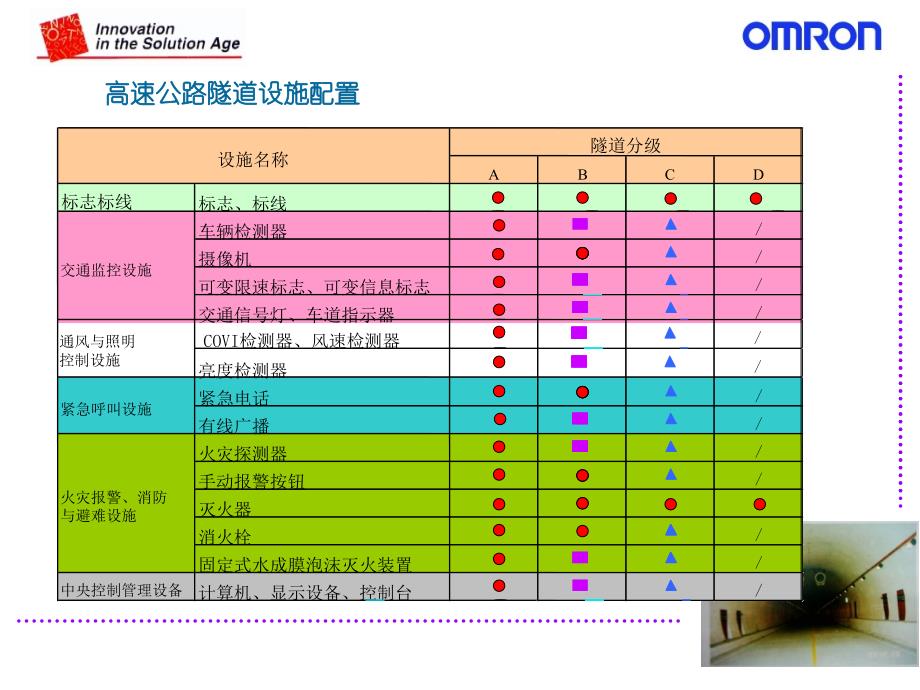 关于隧道监控系统的维护_第2页