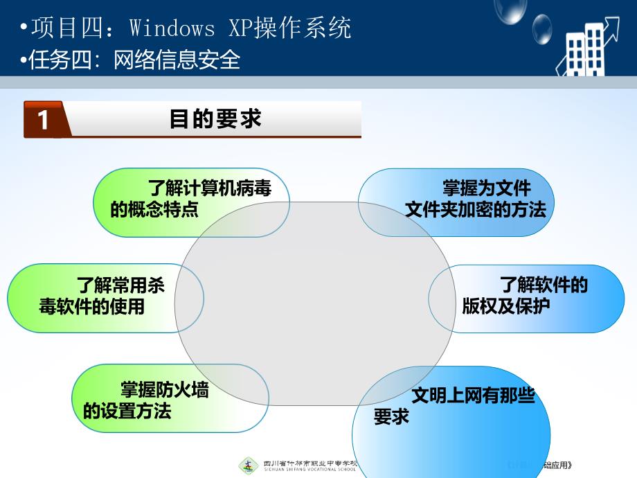 计算机应用基础 第4章-4_第3页