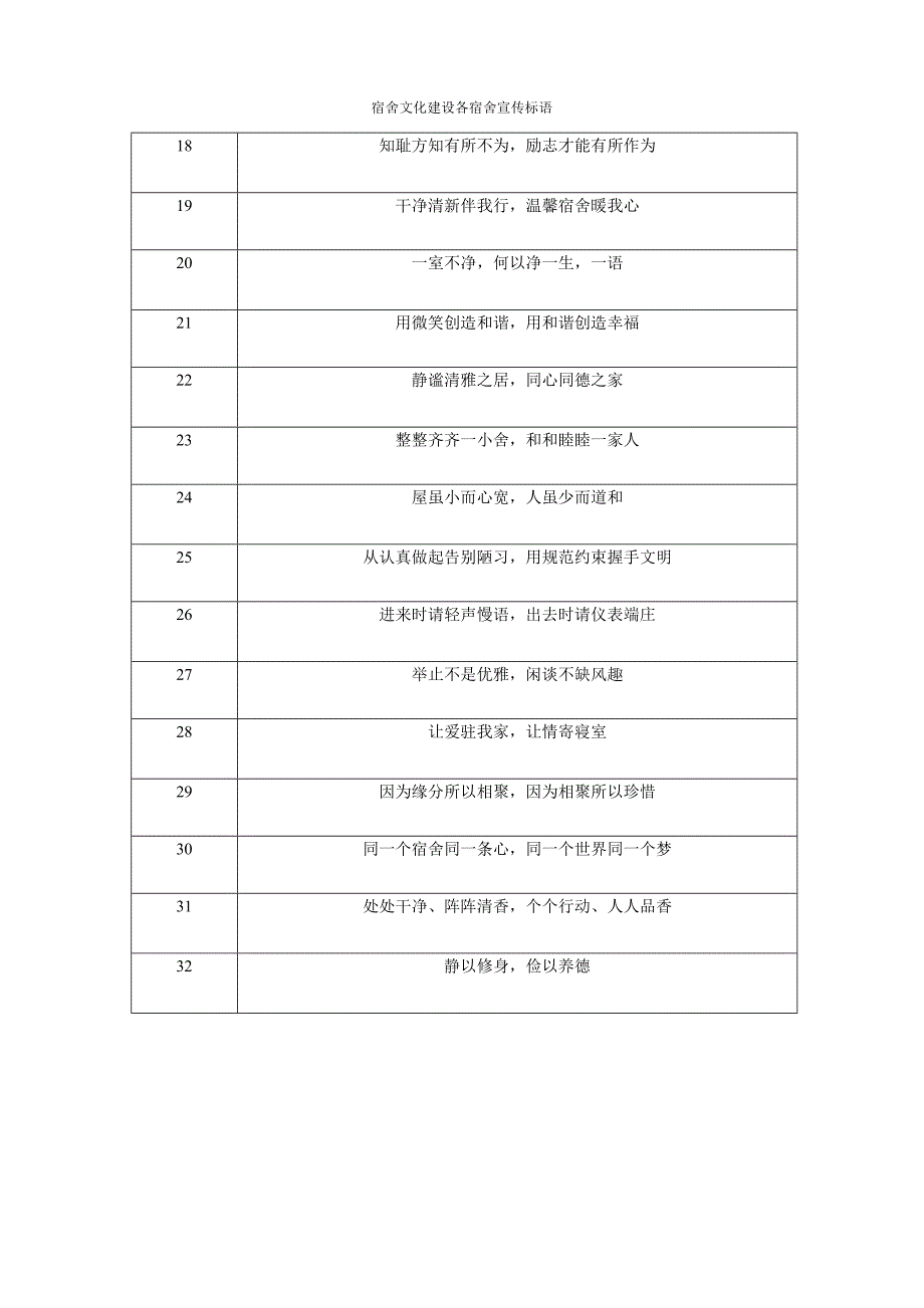 宿舍宣传标语_第2页