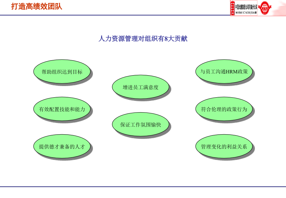 大唐河南分公司人力资源框架_第3页