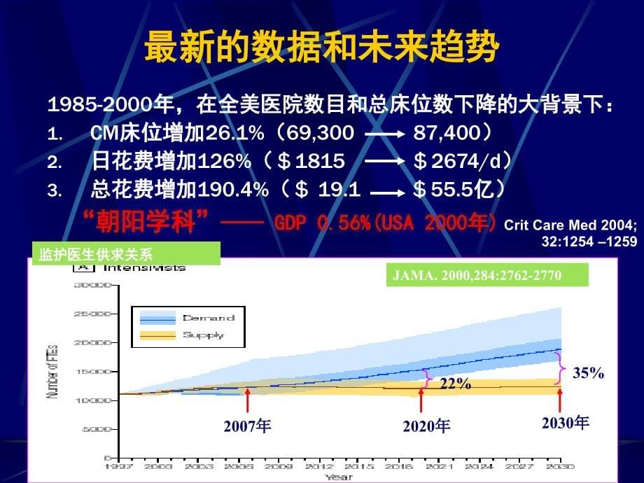 危重症病人的护理管理_第5页