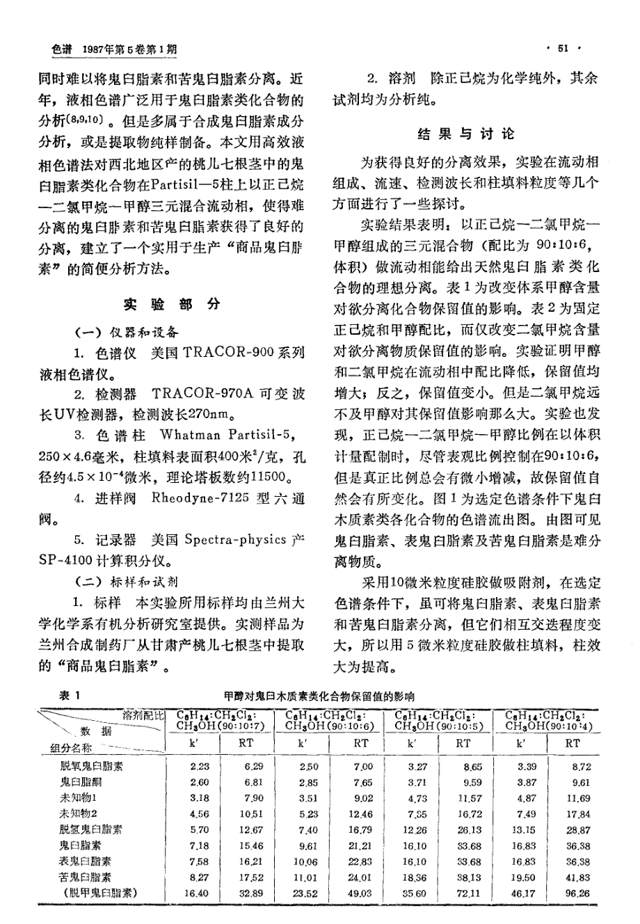 鬼臼脂素及其木质素的高效液相色谱分析_第2页