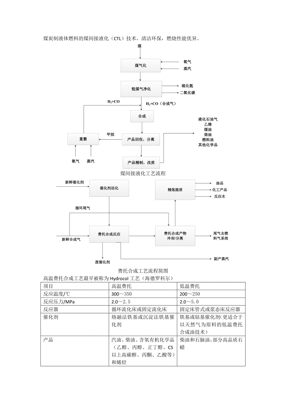 FT反应器和催化剂_第1页