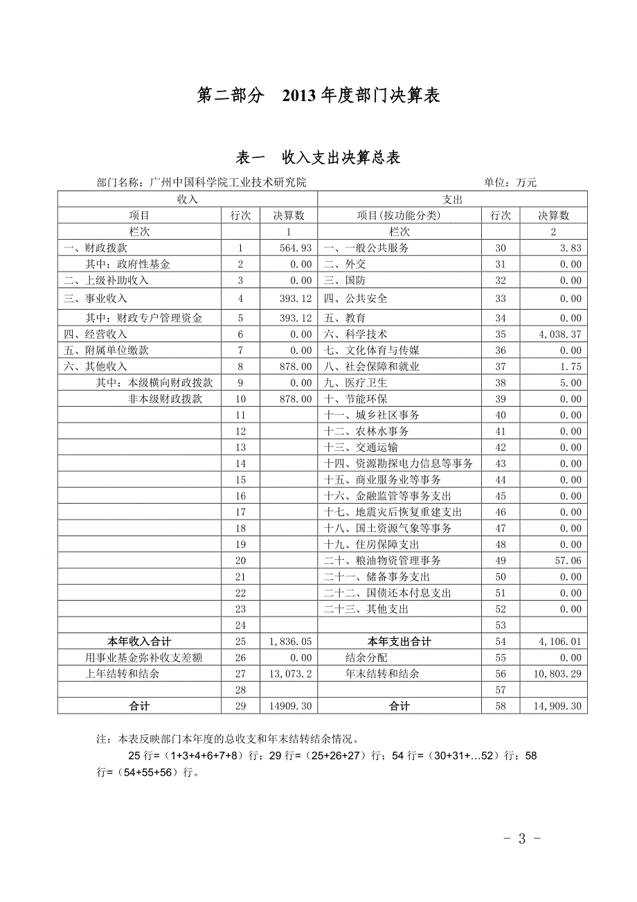 广州中国科学院工业技术研究院2013年度部门决算_第3页