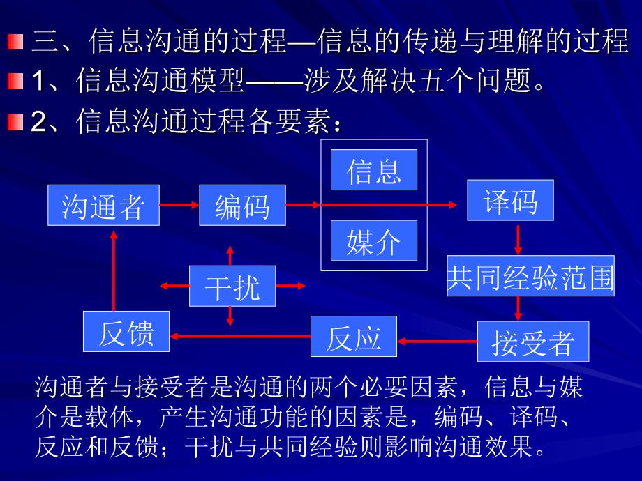 市场营销学促销策略_第5页