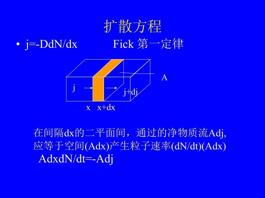 IC工艺技术4-扩散和热氧化_第5页