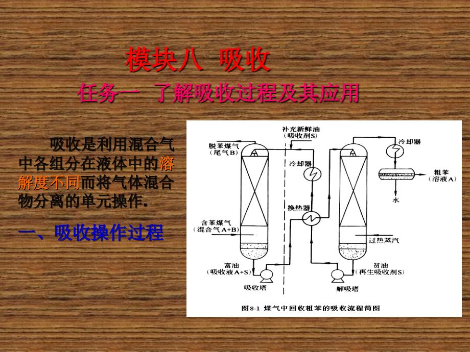 化工单元操作模块八 吸收_第2页