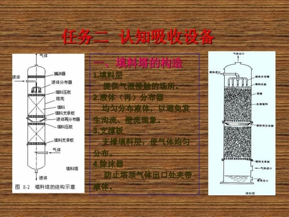 化工单元操作模块八 吸收_第5页