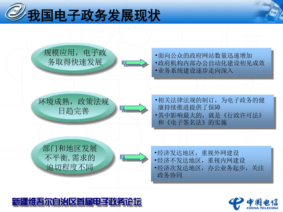 携手信息时代，共创卓越价值中国电信电子政务整体解决方案汇报_第4页