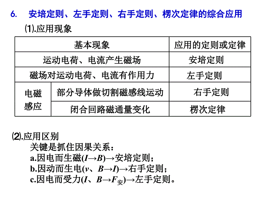 第6题 电磁感应图像综合应用_第3页