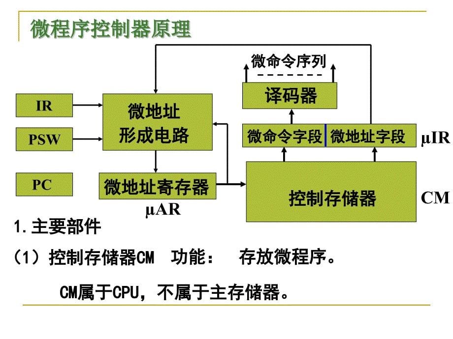 计算机组成原理13-控制器-微程序_第5页