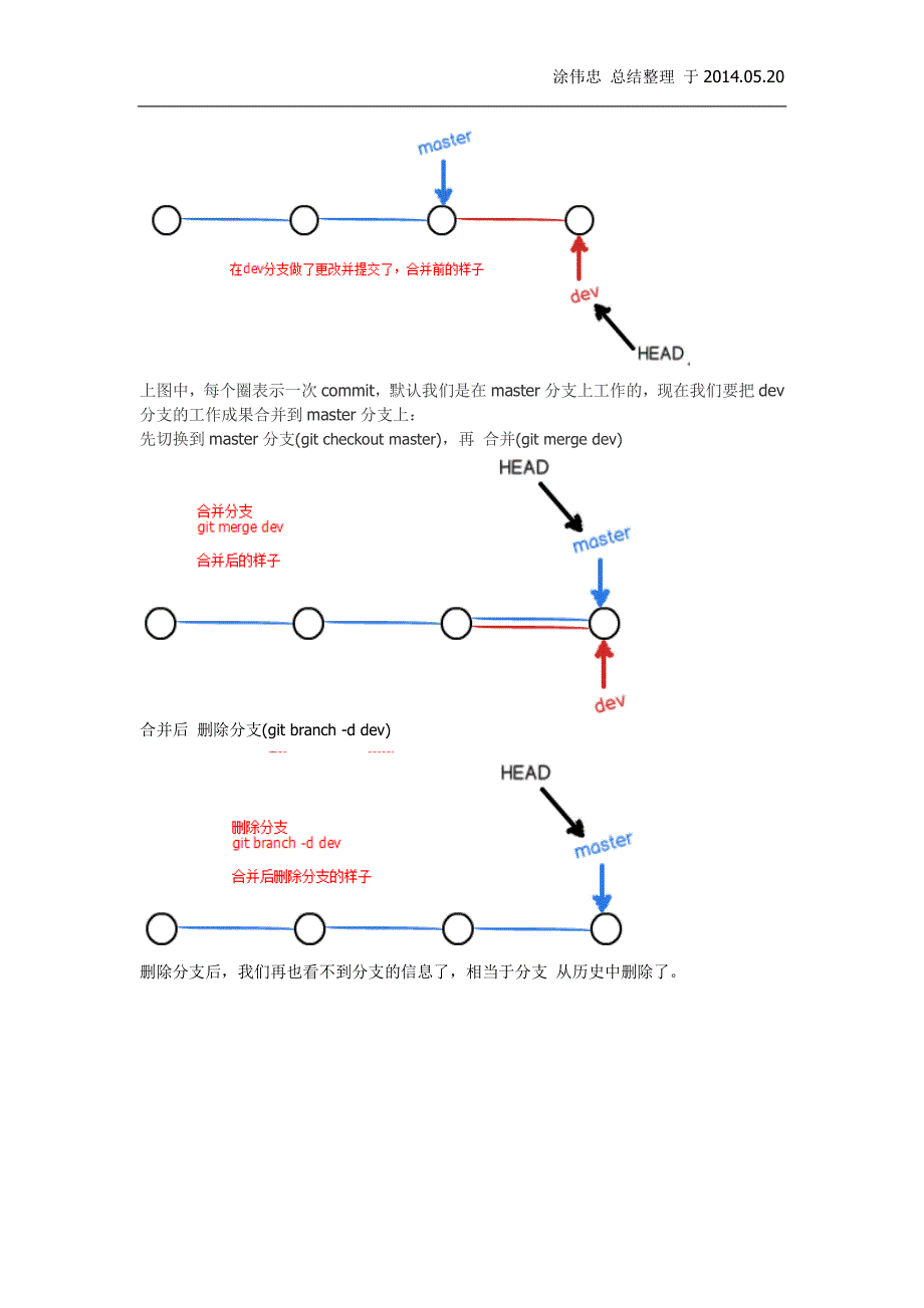 git 软件版本控制 学习笔记_第2页