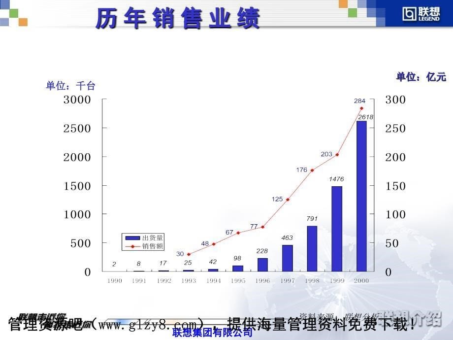 某着名咨询公司-联想-信息化建设咨询报告_第5页