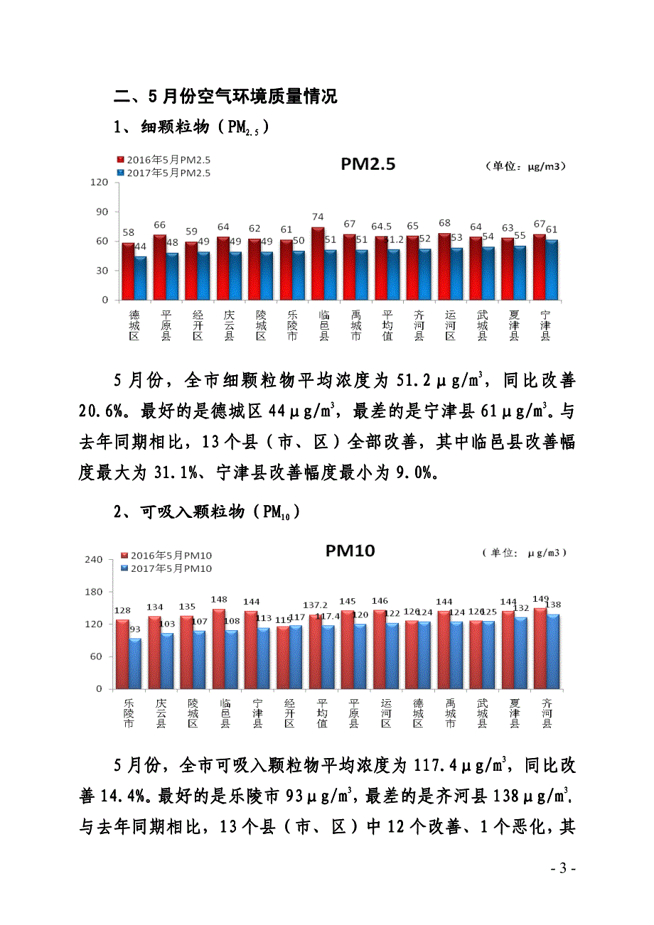 德州环境情况通报_第3页