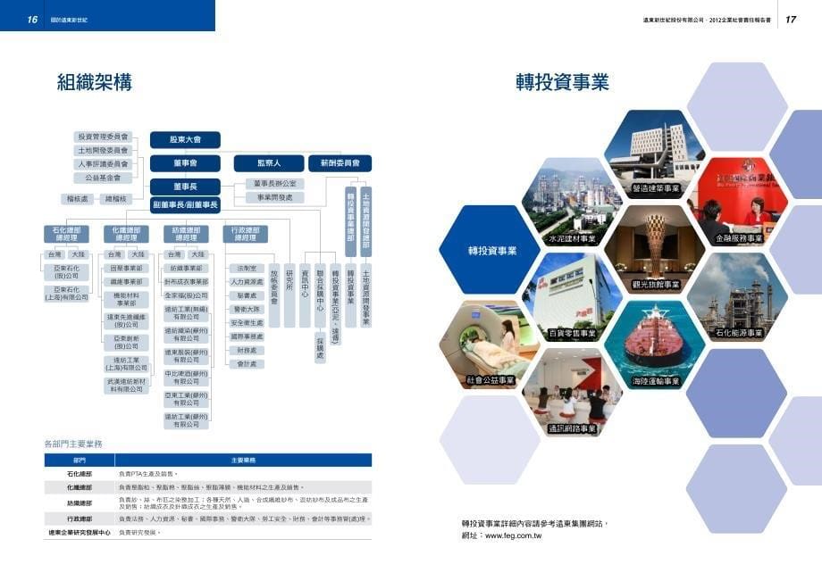 2012年远东新世纪企业社会责任报告书-关於远东新世纪_第5页
