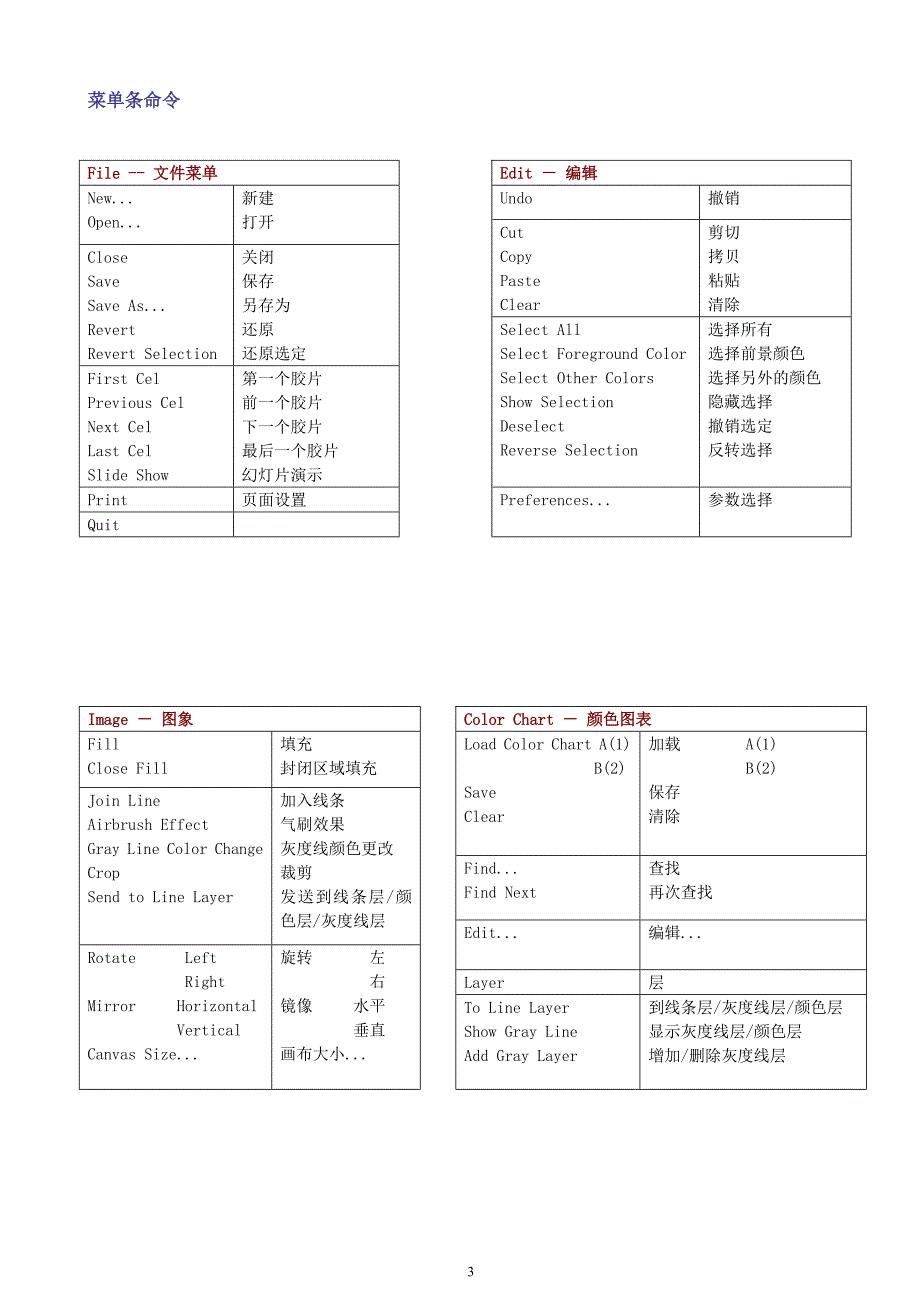 paintman使用方法_第3页