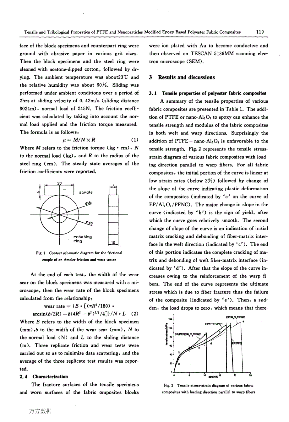 ptfe及纳米粒子改性环氧树脂基聚酯织物增强复合材料的_第3页