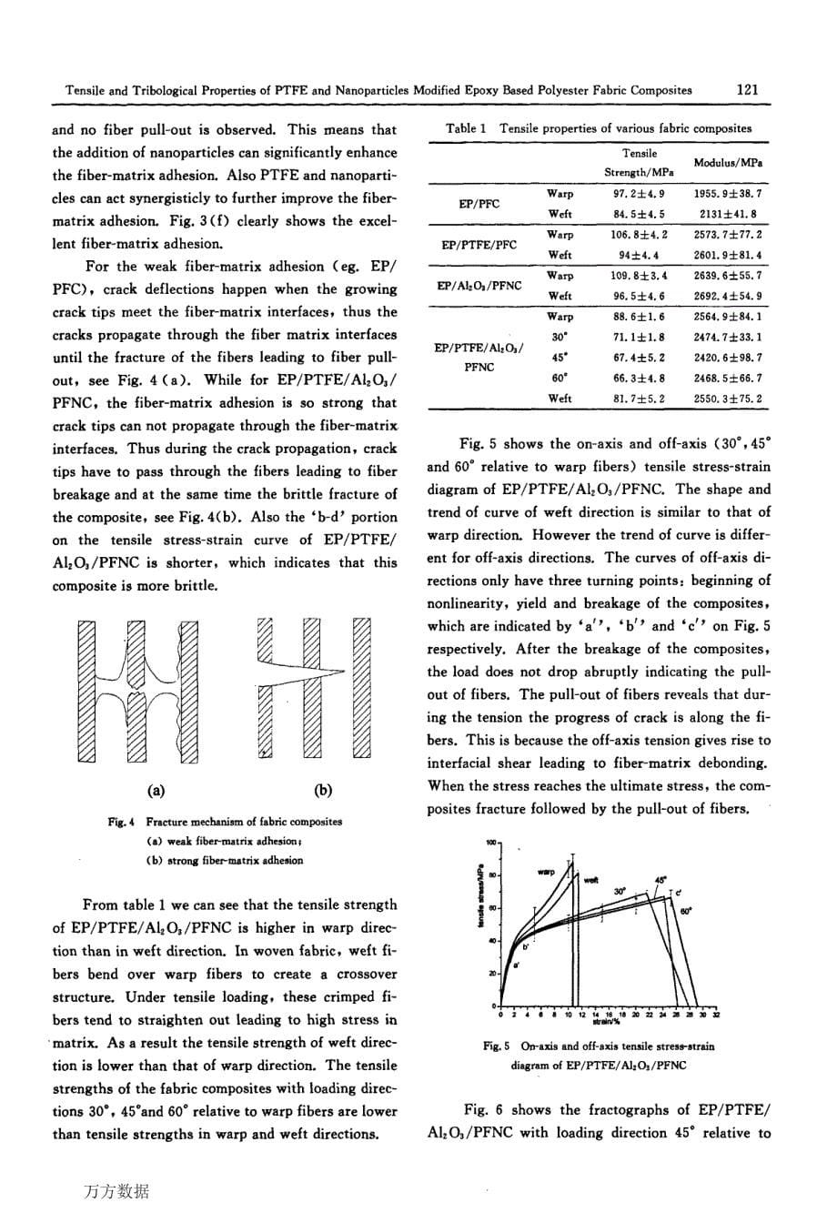 ptfe及纳米粒子改性环氧树脂基聚酯织物增强复合材料的_第5页