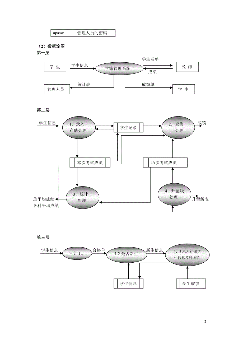 学籍管理系统_数据库课程设计_第3页