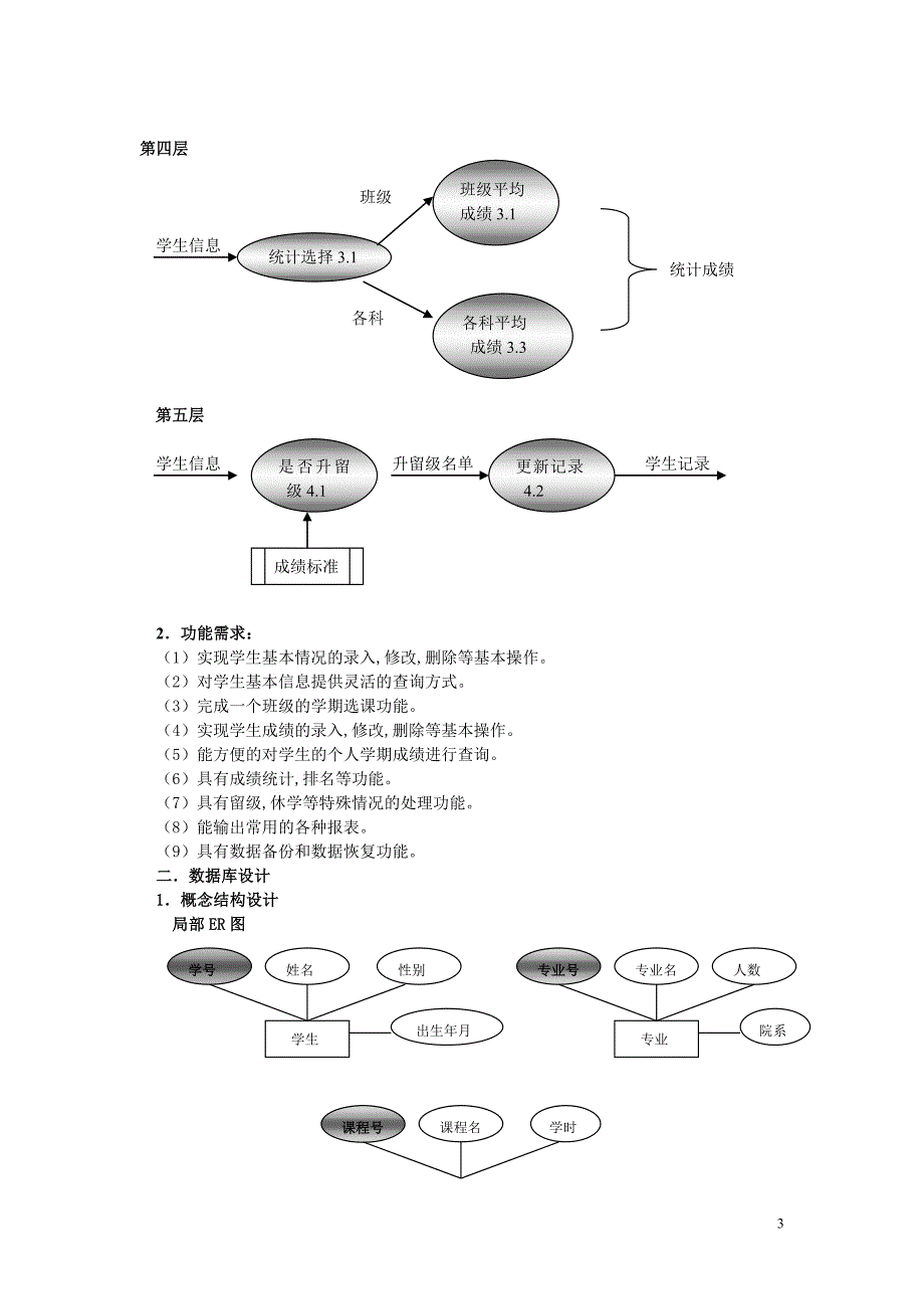 学籍管理系统_数据库课程设计_第4页