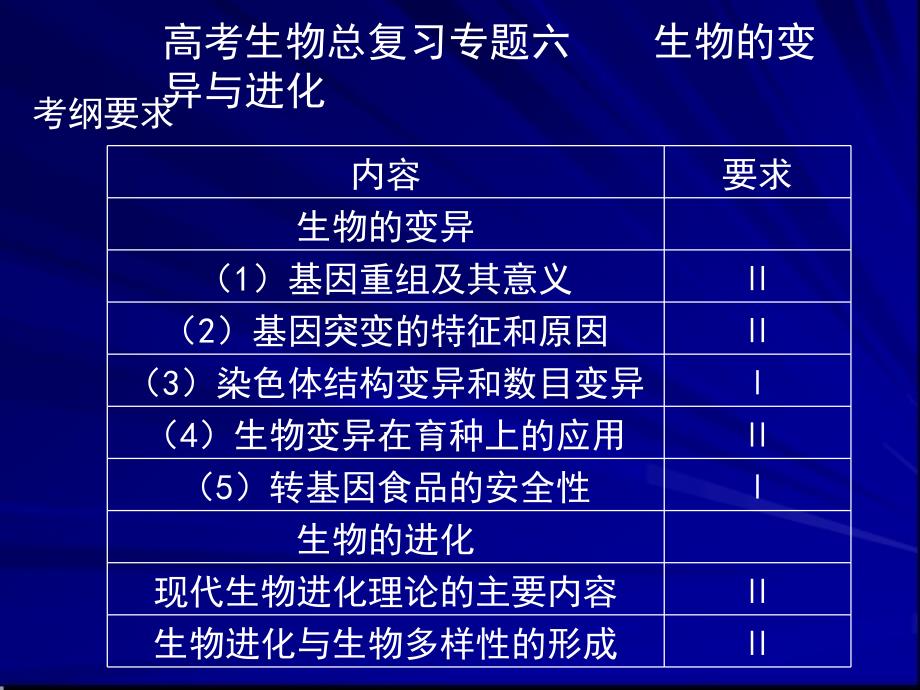 高考生物总复习 生物的变异与进化_第1页