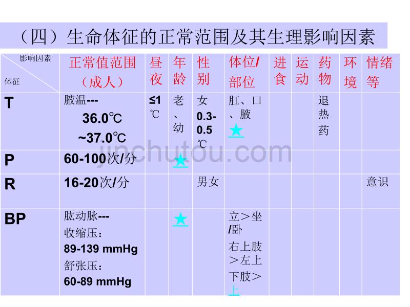 生命体征1xue_第5页