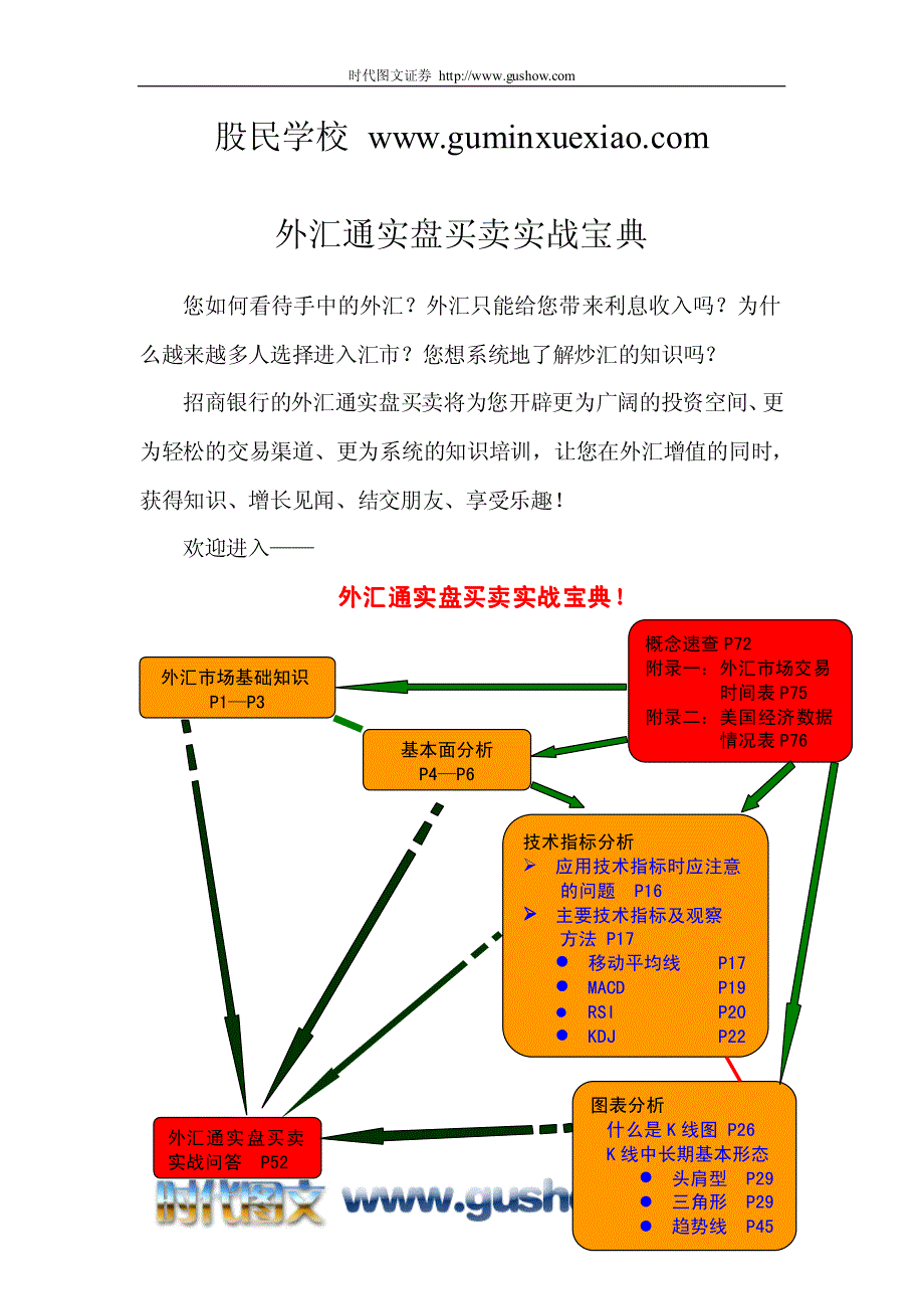 外汇通实盘买卖实战宝典_第1页