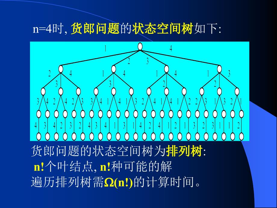 设计 郑宗汉郑晓明 第7章+回溯_第4页