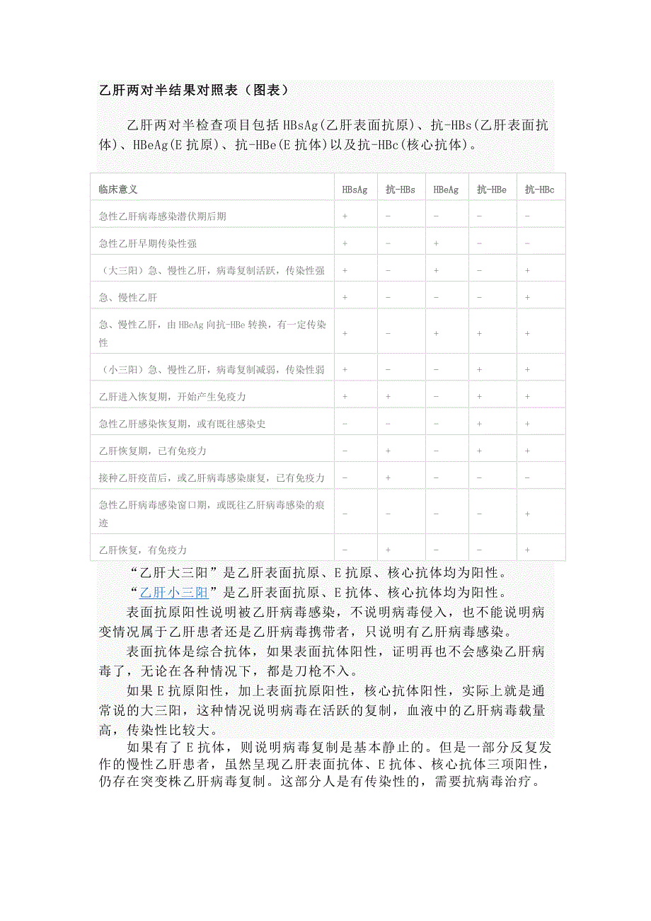 乙肝两对半结果对照表_第1页