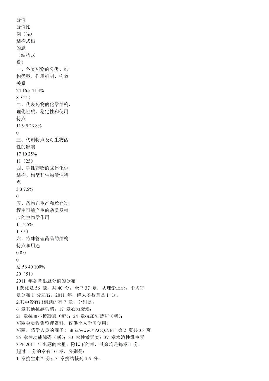 2014执业药师考试药物化学重点总结_第3页