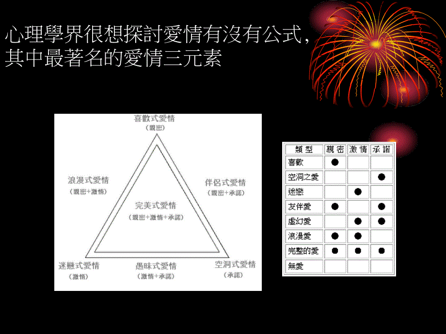 恋爱求胜秘笈_第3页