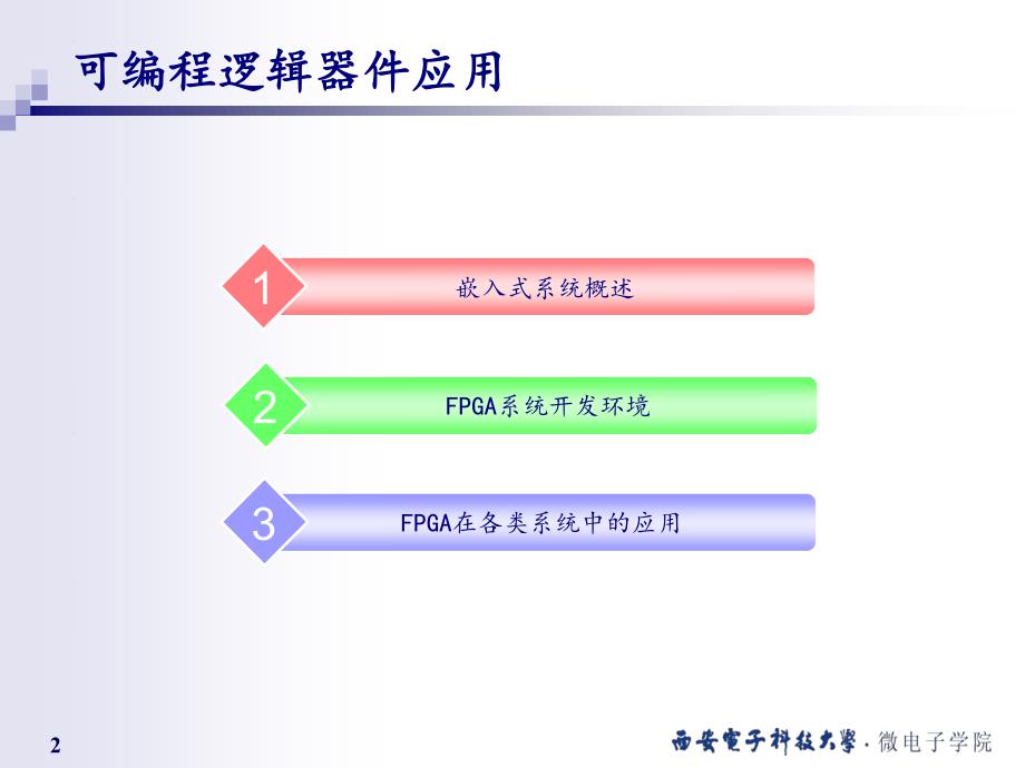 第4章 可编程逻辑器件应用_第2页